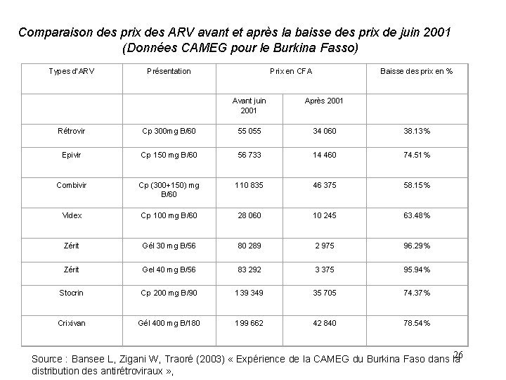 Comparaison des prix des ARV avant et après la baisse des prix de juin