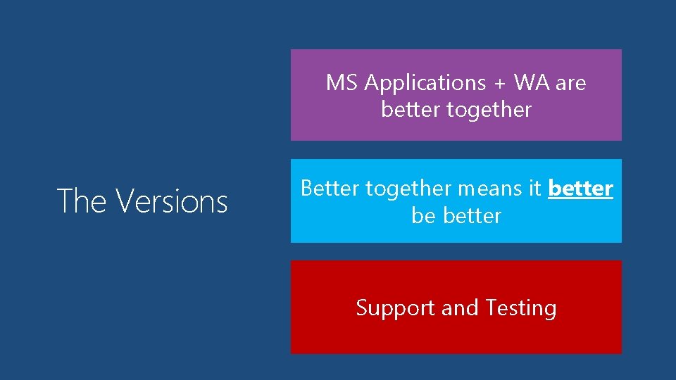 MS Applications + WA are better together The Versions Better together means it better