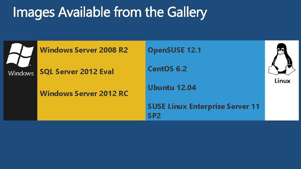 Windows Server 2008 R 2 Open. SUSE 12. 1 SQL Server 2012 Eval Cent.