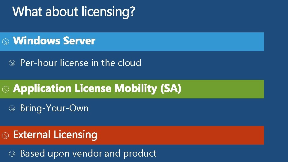 Per-hour license in the cloud Bring-Your-Own Based upon vendor and product 