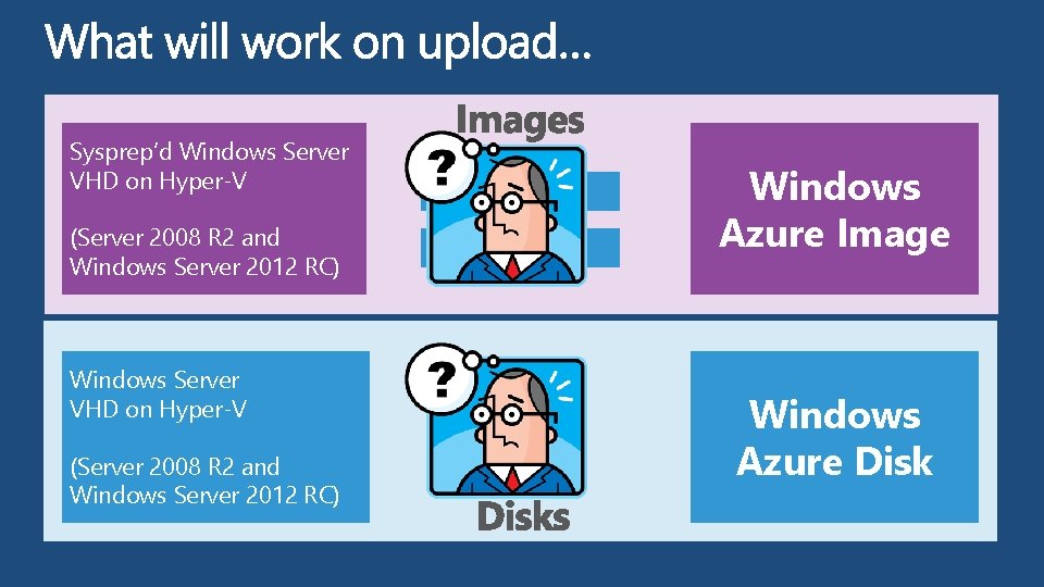 Sysprep’d Windows Server VHD on Hyper-V (Server 2008 R 2 and Windows Server 2012