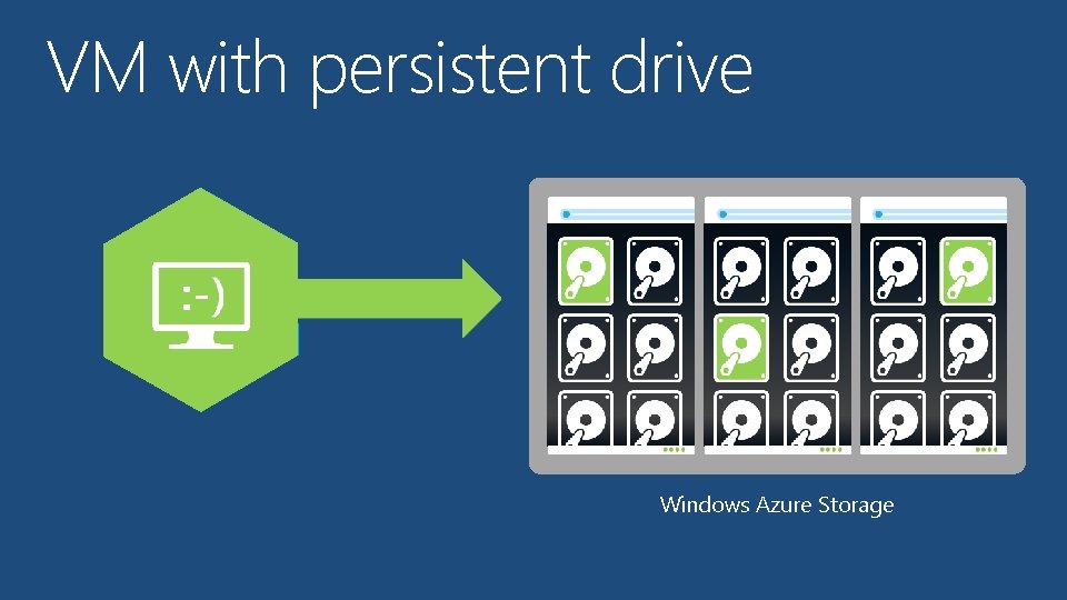 VM with persistent drive Windows Azure Storage 