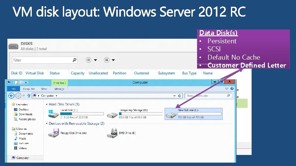 Data Disk(s) • Persistent • SCSI • Default No Cache • Customer Defined Letter