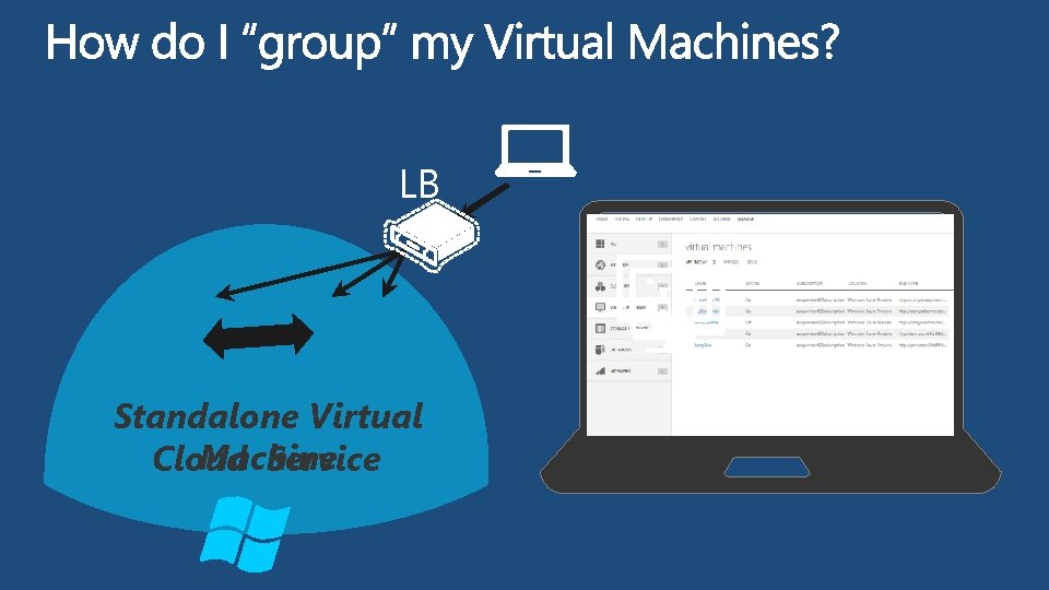 LB Standalone Virtual Machine Cloud Service 