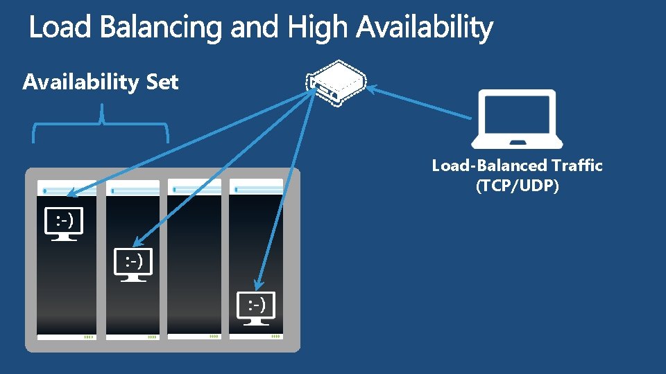 Availability Set Load-Balanced Traffic (TCP/UDP) 