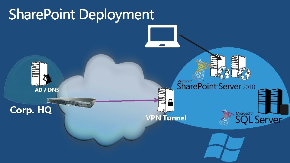 AD / DNS Corp. HQ VPN Tunnel 