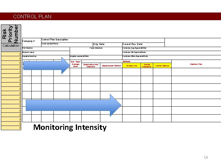 Risk Priority Number CONTROL PLAN Company X Calculation 0 0 0 0 0 Control