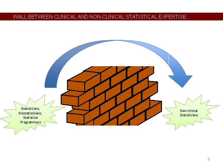 WALL BETWEEN CLINICAL AND NON-CLINICAL STATISTICAL EXPERTISE Statisticians, Biostatisticians, Statistical Programmers Non-clinical Statisticians 3