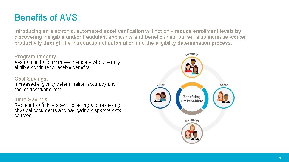 Benefits of AVS: Introducing an electronic, automated asset verification will not only reduce enrollment