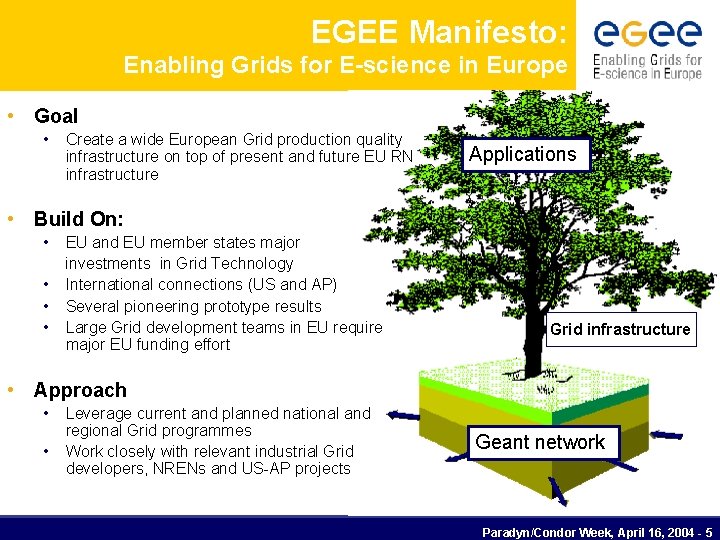 EGEE Manifesto: Enabling Grids for E-science in Europe • Goal • Create a wide