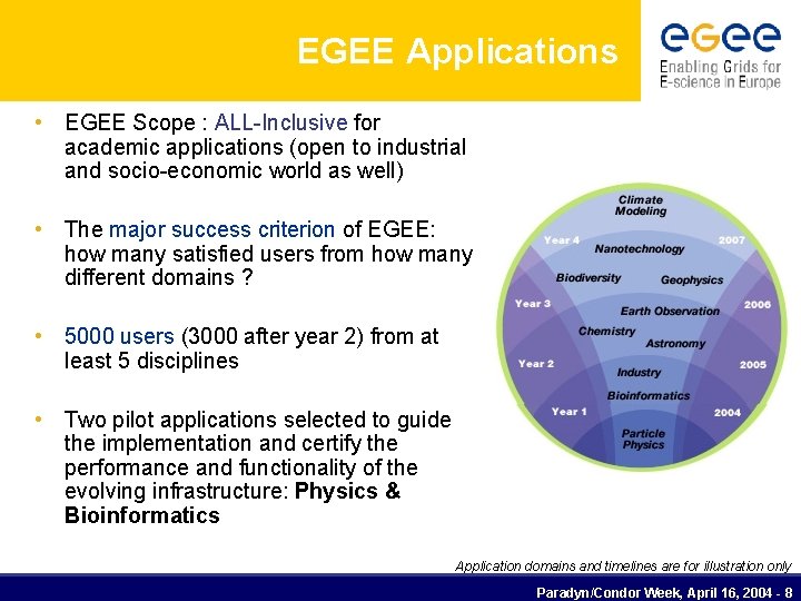 EGEE Applications • EGEE Scope : ALL-Inclusive for academic applications (open to industrial and