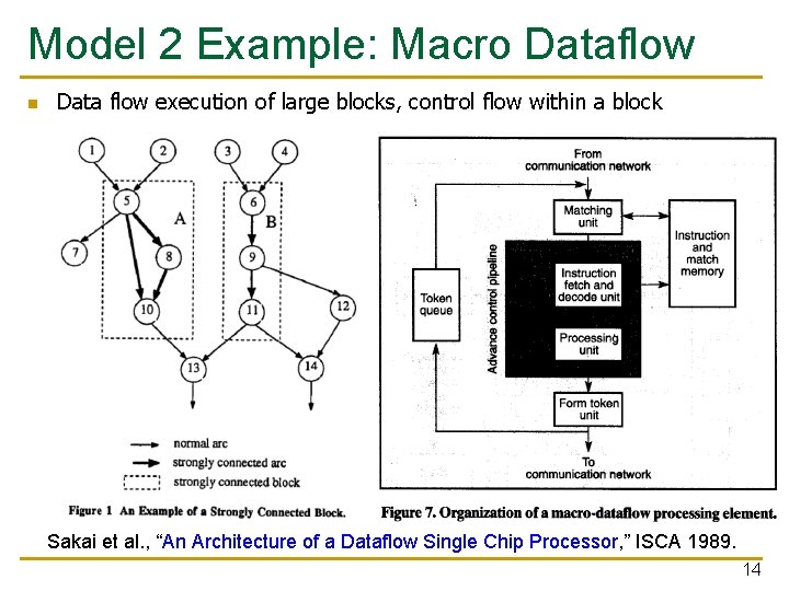 Model 2 Example: Macro Dataflow n Data flow execution of large blocks, control flow