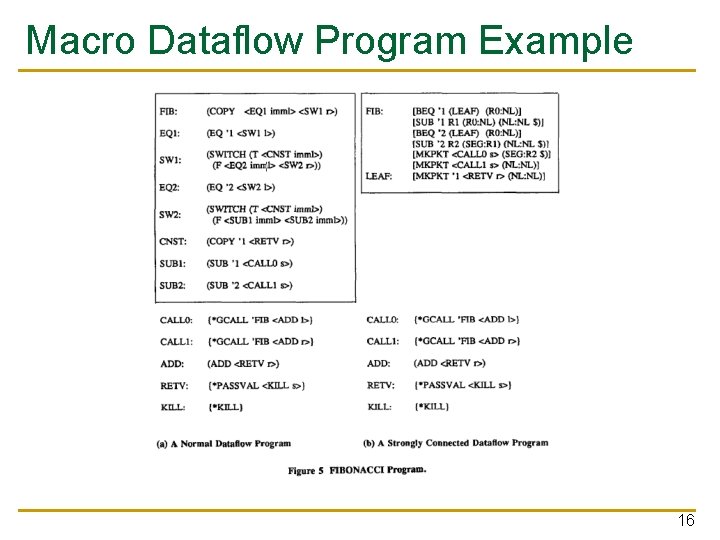 Macro Dataflow Program Example 16 