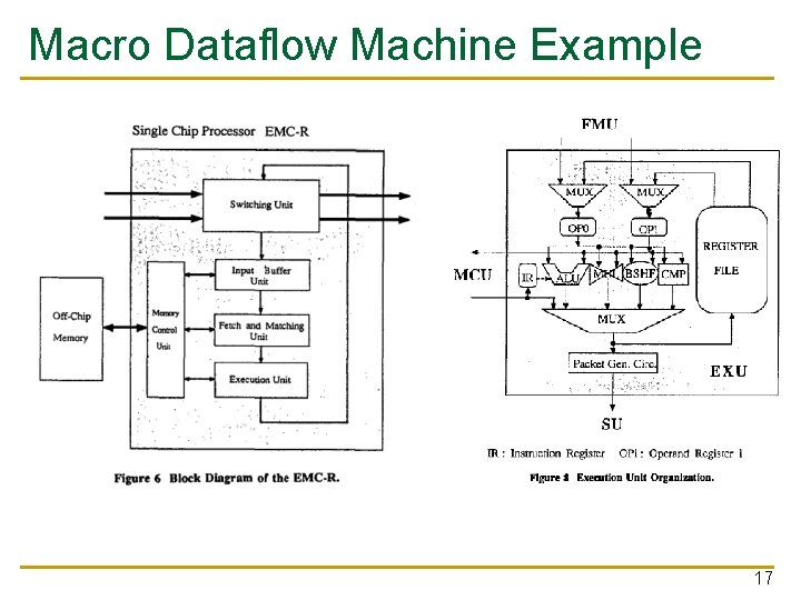 Macro Dataflow Machine Example 17 