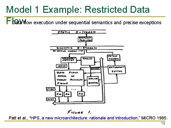 Model 1 Example: Restricted Data flow execution under sequential semantics and precise exceptions Flow