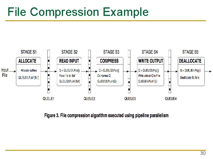 File Compression Example 30 