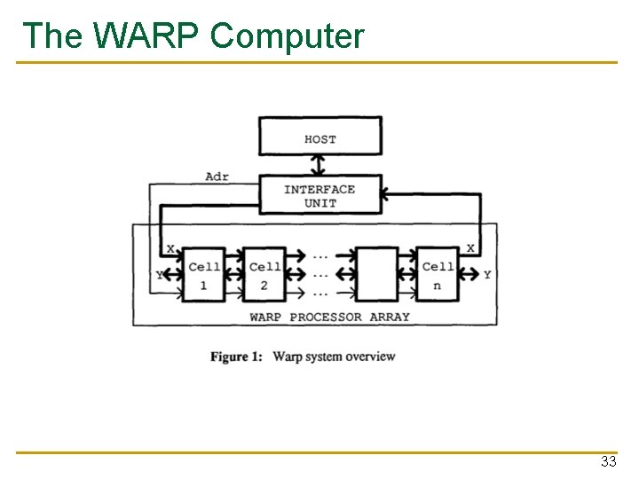 The WARP Computer 33 
