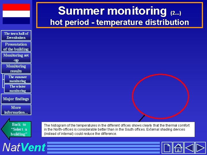 Summer monitoring (2. . . ) hot period - temperature distribution The town hall