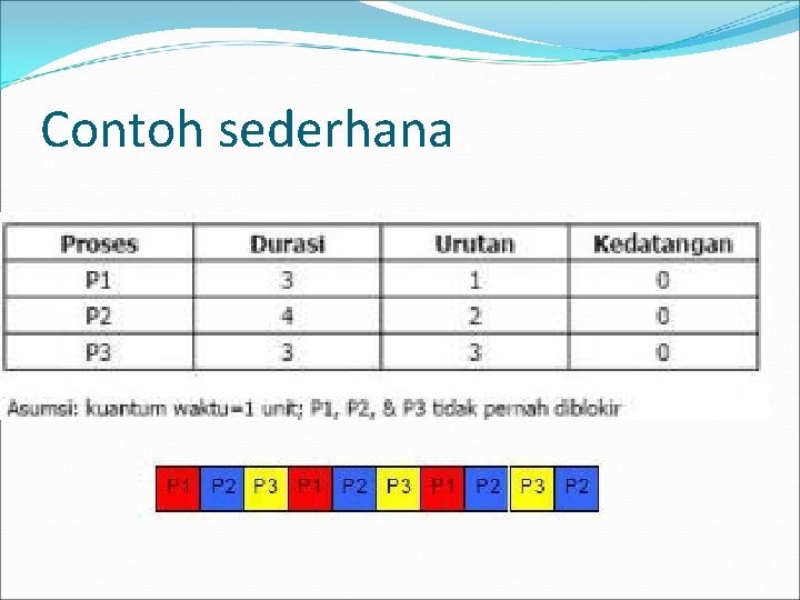 Contoh sederhana 