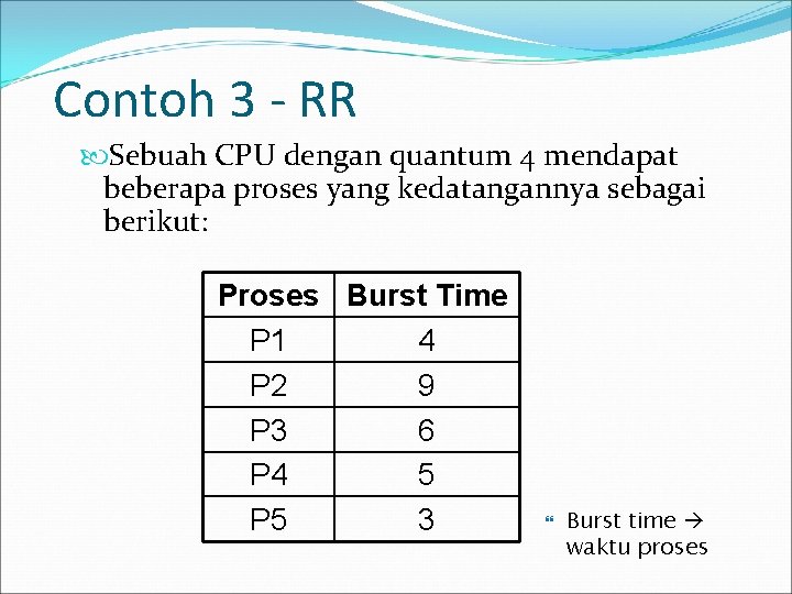 Contoh 3 - RR Sebuah CPU dengan quantum 4 mendapat beberapa proses yang kedatangannya