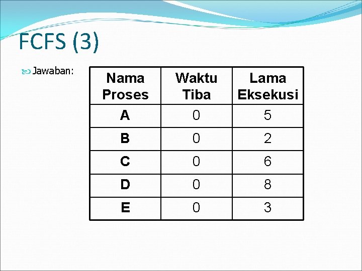 FCFS (3) Jawaban: Nama Proses A Waktu Tiba 0 Lama Eksekusi 5 B 0