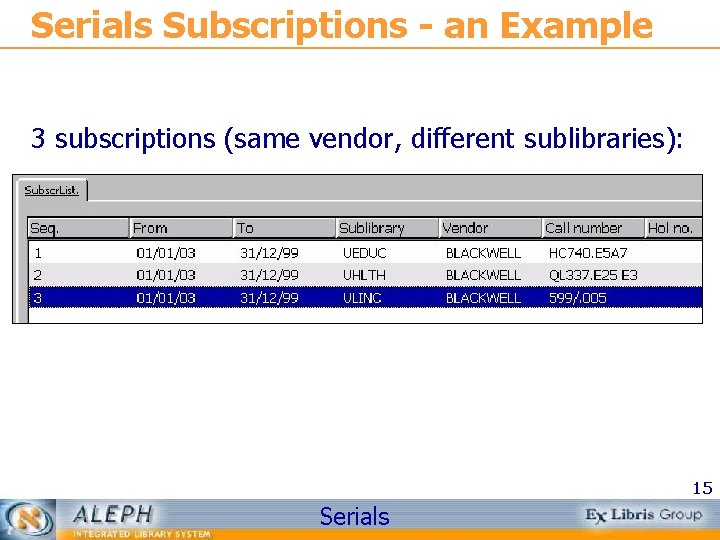 Serials Subscriptions - an Example 3 subscriptions (same vendor, different sublibraries): 15 Serials 