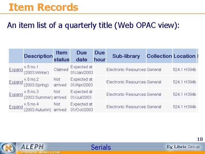 Item Records An item list of a quarterly title (Web OPAC view): 18 Serials