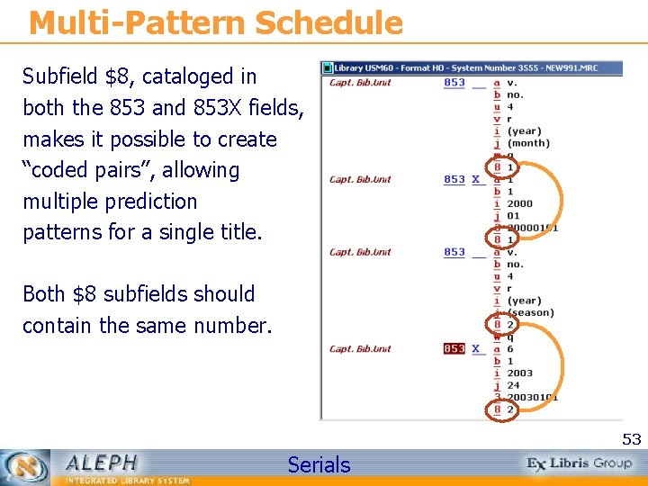 Multi-Pattern Schedule Subfield $8, cataloged in both the 853 and 853 X fields, makes
