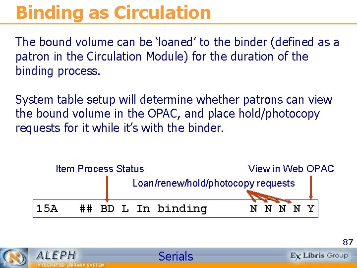 Binding as Circulation The bound volume can be ‘loaned’ to the binder (defined as