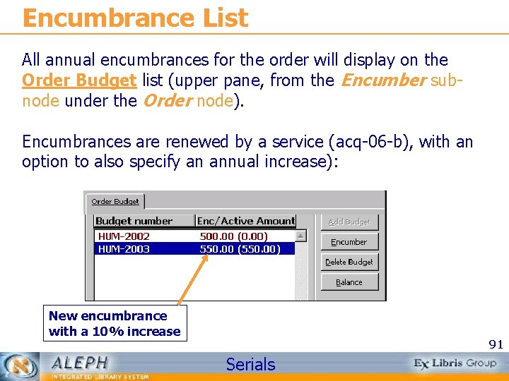 Encumbrance List All annual encumbrances for the order will display on the Order Budget