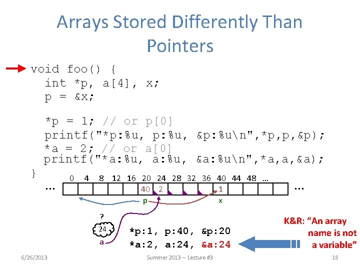 Arrays Stored Differently Than Pointers void foo() { int *p, a[4], x; p =