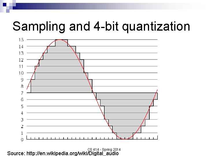 Sampling and 4 -bit quantization CS 414 - Spring 2014 Source: http: //en. wikipedia.