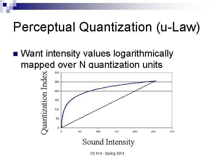 Perceptual Quantization (u-Law) Want intensity values logarithmically mapped over N quantization units Quantization Index