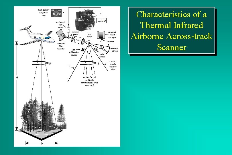 Characteristics of a Thermal Infrared Airborne Across-track Scanner 