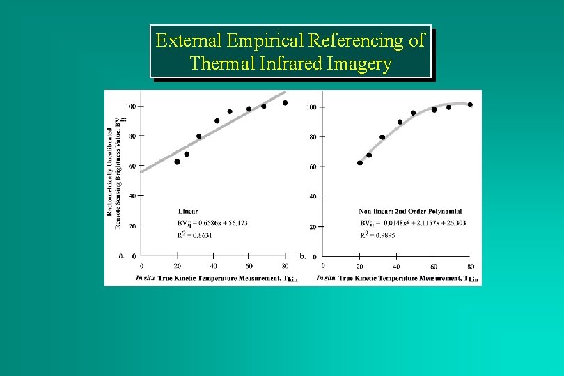 External Empirical Referencing of Thermal Infrared Imagery 