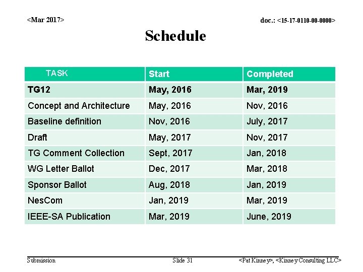 <Mar 2017> doc. : <15 -17 -0110 -00 -0000> Schedule TASK Start Completed TG