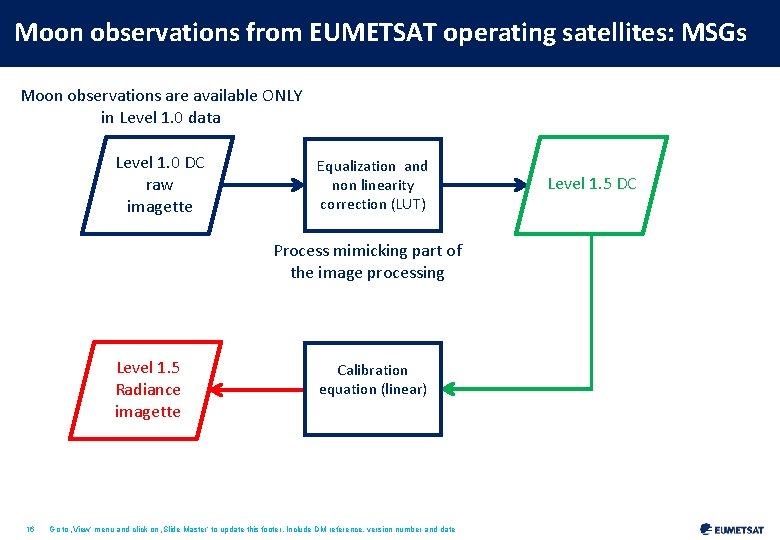 Moon observations from EUMETSAT operating satellites: MSGs Moon observations are available ONLY in Level