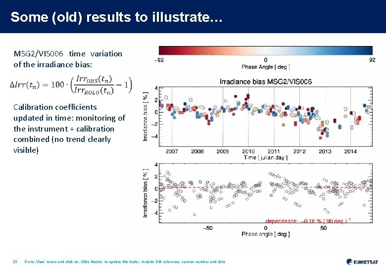 Some (old) results to illustrate… MSG 2/VIS 006 time variation of the irradiance bias: