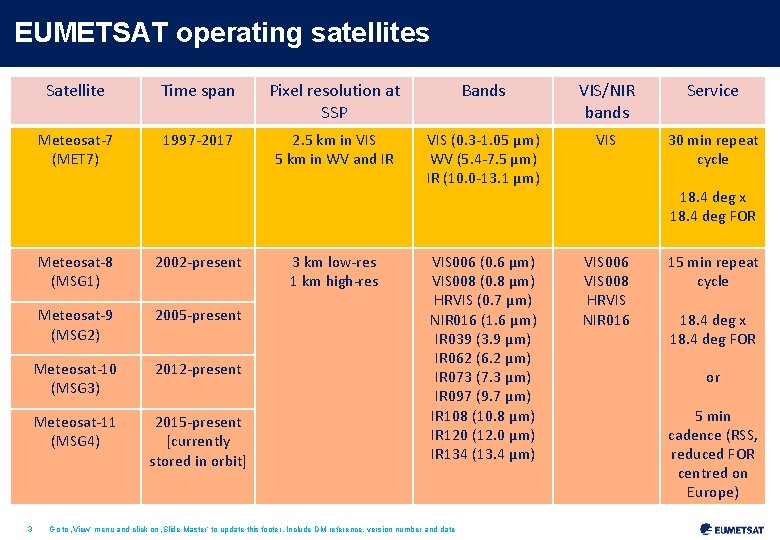 EUMETSAT operating satellites 3 Satellite Time span Pixel resolution at SSP Bands VIS/NIR bands