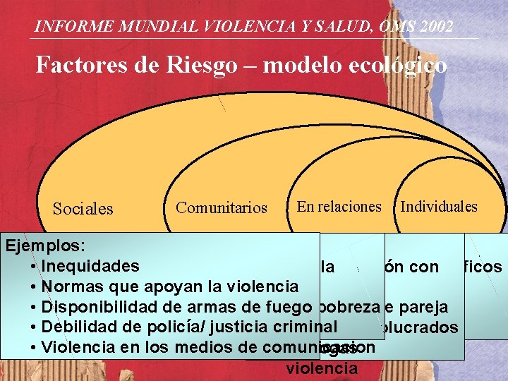 INFORME MUNDIAL VIOLENCIA Y SALUD, OMS 2002 Factores de Riesgo – modelo ecológico Sociales