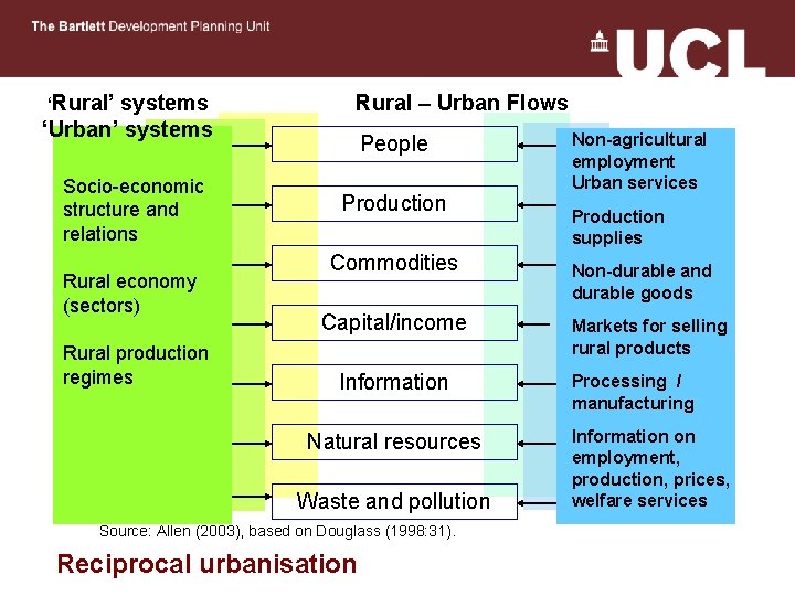 Transforming a New Urban Agenda Into a Just