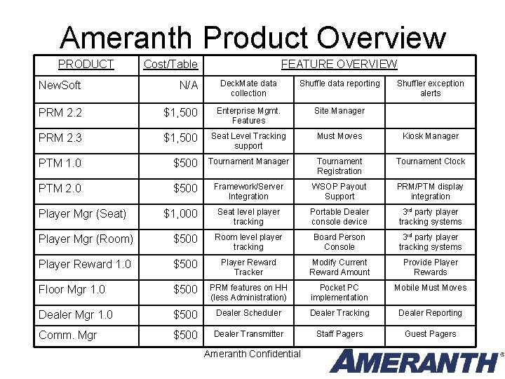 Ameranth Product Overview PRODUCT Cost/Table FEATURE OVERVIEW Deck. Mate data collection Shuffle data reporting Ameranth Product Overview PRODUCT Cost/Table FEATURE OVERVIEW Deck. Mate data collection Shuffle data reporting