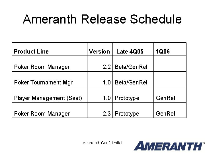Ameranth Release Schedule Product Line Version Late 4 Q 05 1 Q 06 Poker Ameranth Release Schedule Product Line Version Late 4 Q 05 1 Q 06 Poker