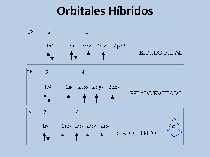 Orbitales Híbridos 
