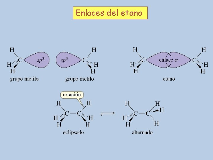 Enlaces del etano 