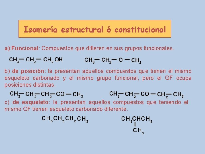 Isomería estructural ó constitucional a) Funcional: Compuestos que difieren en sus grupos funcionales. b)