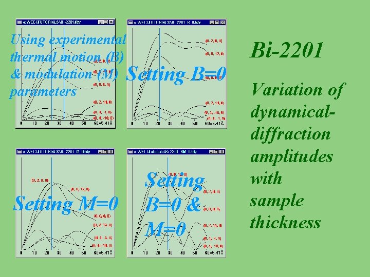 Using experimental thermal motion (B) & modulation (M) Setting parameters Setting M=0 B=0 Setting