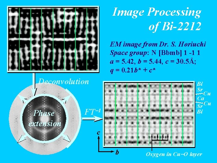 Image Processing of Bi-2212 EM image from Dr. S. Horiuchi Space group: N [Bbmb]