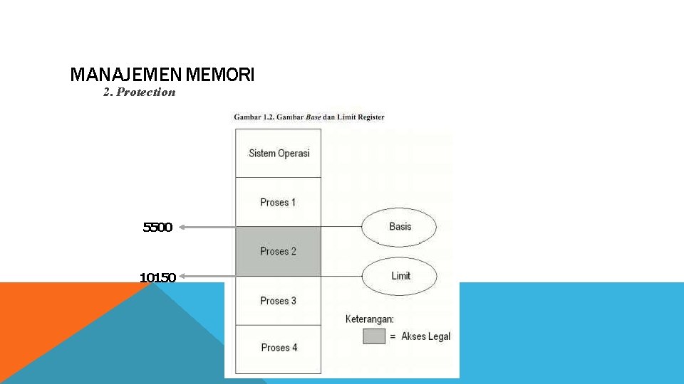 MANAJEMEN MEMORI 2. Protection 5500 10150 