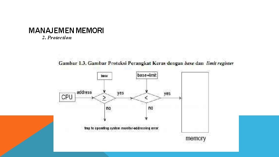 MANAJEMEN MEMORI 2. Protection 